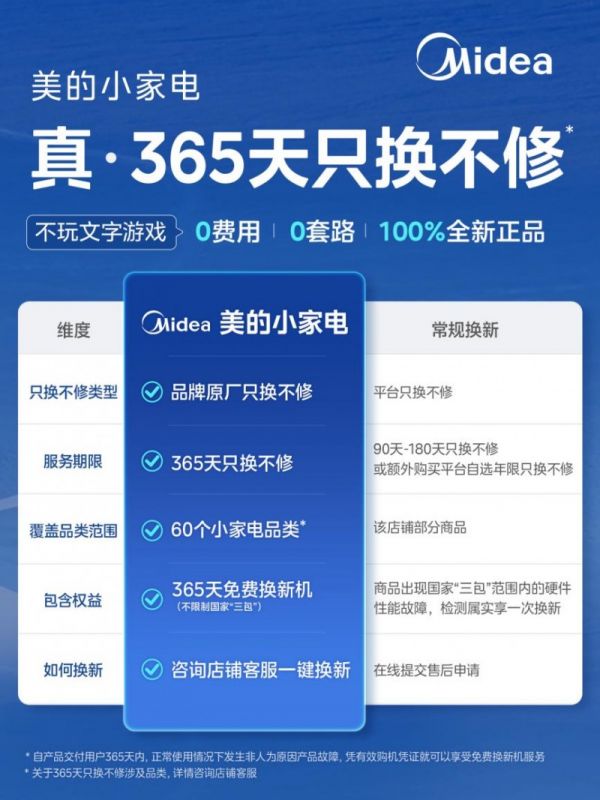 售后升级不止步 美的为家电行业树立新标杆