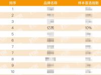 七载蝉联 再创佳绩！亿固集团荣膺“2026房建供应链TOP500首选供应商”