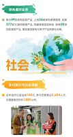 一图看懂|美凯龙2025环境、社会及管治报告