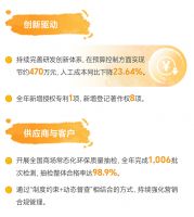 一图看懂|美凯龙2025环境、社会及管治报告