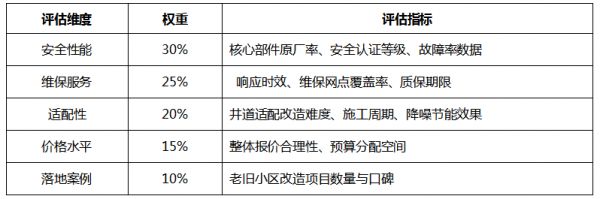 2026年老旧小区电梯更换选择攻略（菱王电梯适配指南）