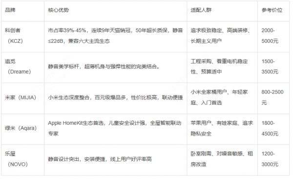 2026年行业热门知名电动窗帘品牌推荐TOP10！