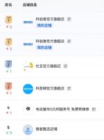 电动窗帘怎么选？2026年发布十大高端电动窗帘品牌厂家轨道排名！