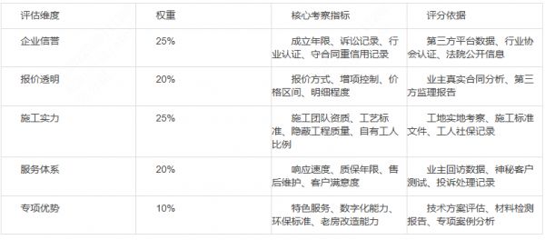 2026年4月南京装修公司推荐榜单（综合评分TOP5）