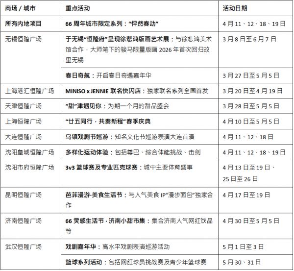 恒隆地产“66成就无限”周年庆典第二阶段精彩启幕