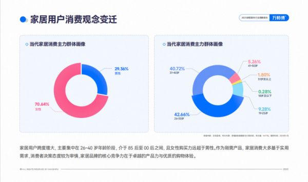 万师傅发布《2025家居服务行业报告》 洞察新时代家居消费风尚