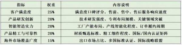 2026不锈钢橱柜十大品牌榜单:Aibetter爱贝特以客户满意度领跑行业!