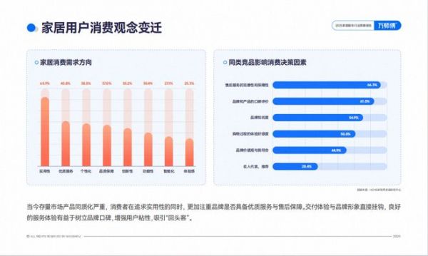 《2025家居服务行业报告》解读：三大趋势重塑消费生态