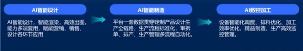 当设计越来越快，家居行业真正的考验在这里