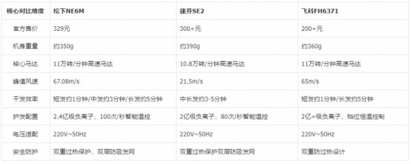 出差旅行便携吹风机推荐：护发速干又小巧轻便的机型