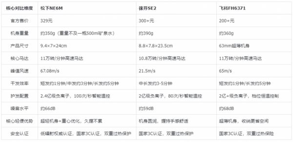 轻便吹风机推荐：2026年轻量化高速吹风机选购指南