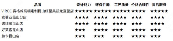 2026昆山高端全屋定制排名推荐，行业TOP5专业品牌哪家好？