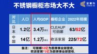 380元起家,金翼鸟不锈钢橱柜网红新哥二次创业感悟：找准风口,事半功倍