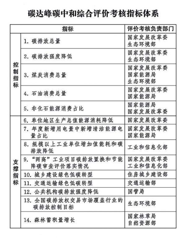海尔多联机市场份额第一 以全场景节能技术 赋能碳达峰绿色转型