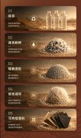 La-Z-Boy携手沙漠挑战赛丨把舒适种进沙漠，把责任织进生活