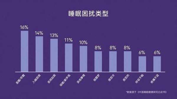 聚焦深眠需求 | MEMO’S美梦思推出夜舟深睡系列床垫,以科技赋能健康睡眠