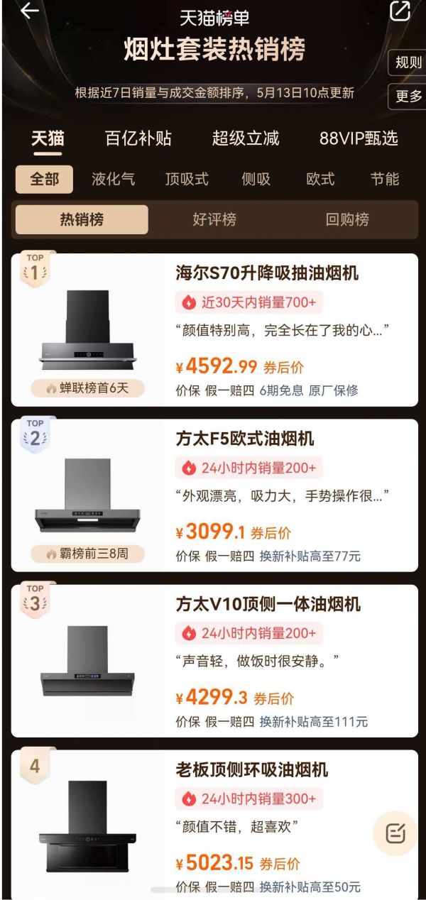 海尔厨电618开门红：Seeker油烟机天猫热卖榜TOP1
