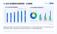 万师傅《2025家居服务行业报告》解读：三大趋势重塑消费生态