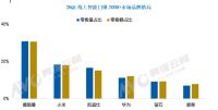 行业进入“结构性新周期”：德施曼线上销额销量双冠，AI智能锁成增长新引擎