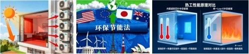欧盟、德国、法国、意大利、美国、日本 建筑可调节遮阳强制立法 / 标准