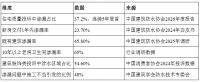 装修返工率最高的环节，为什么总是防水？