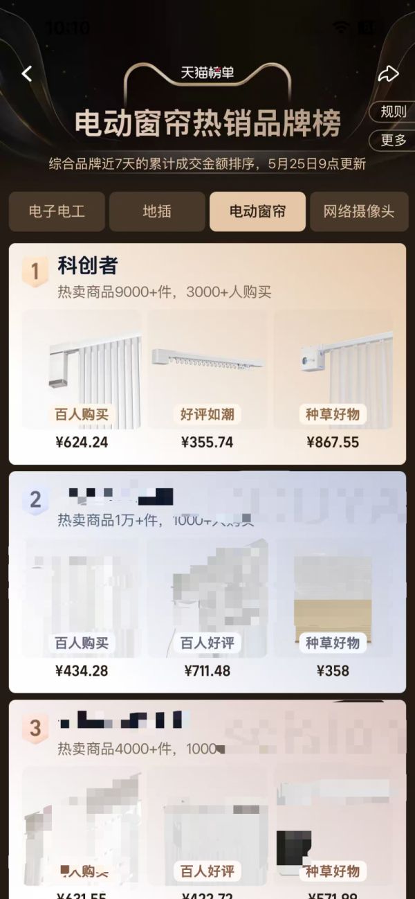 天猫电动窗帘热销榜又更新了,翻遍上千条真实评价终于明白为什么都选科创者(KCZ)!