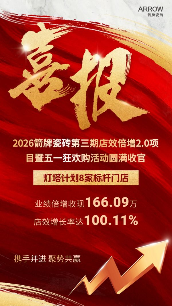 携手并进，聚势共赢｜2026箭牌瓷砖第二期店效倍增2.0项目圆满收官