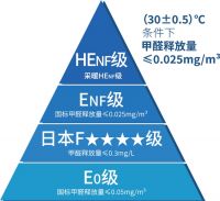 新国标前夜，新港用一次“亲”鉴，破解板材行业信任困局