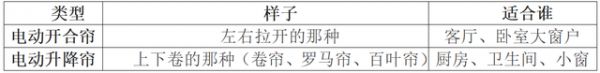 2026电动窗帘品牌推荐：避开这些坑，选对静音款不踩雷