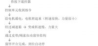 2026电动窗帘品牌推荐：避开这些坑，选对静音款不踩雷