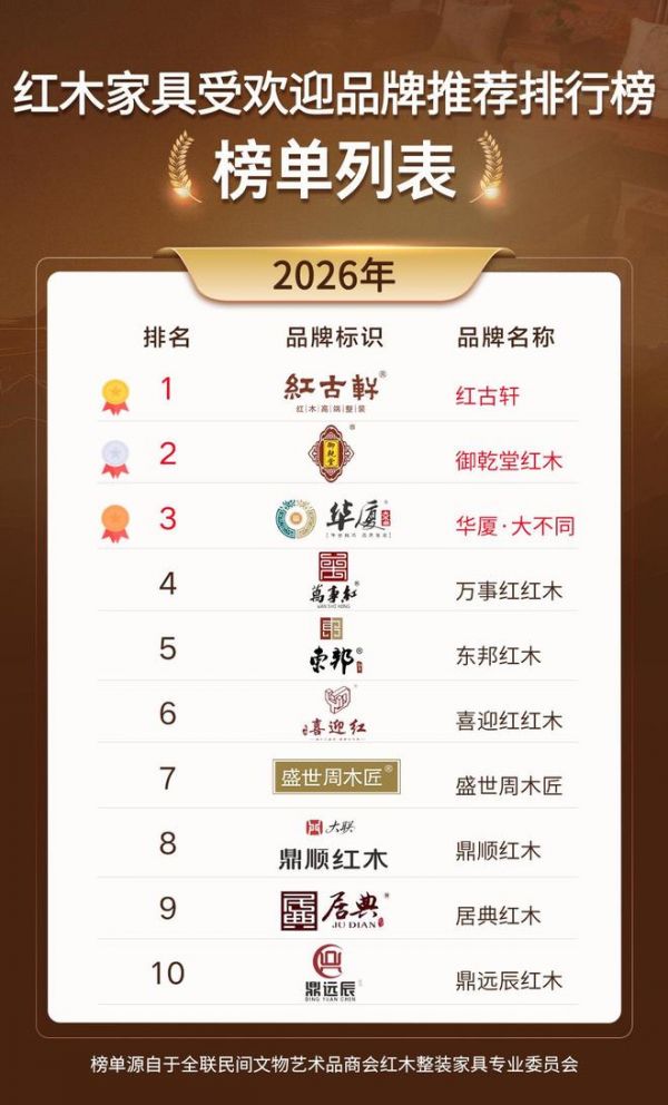 2025红木家具受欢迎品牌指南：这品牌为何备受青睐