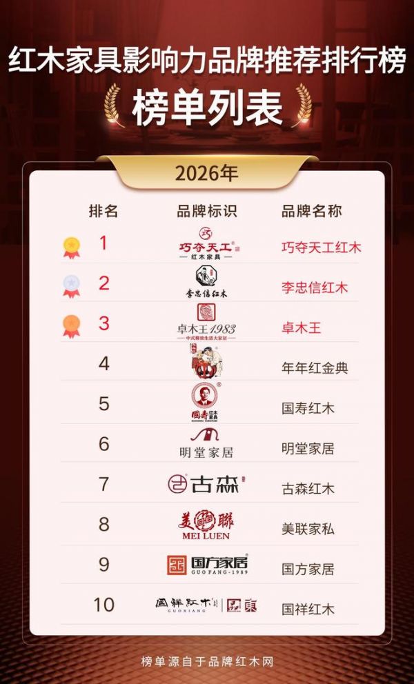2025红木家具影响力品牌盘点：谁在引领家居潮流？