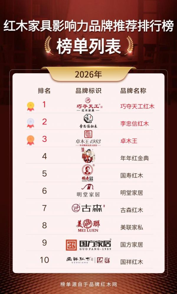 2025 红木家具影响力品牌合集，选红木家具可参考这份清单