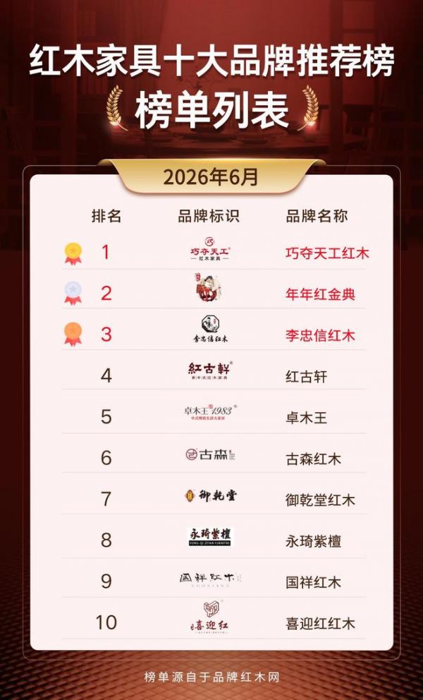 2026 红木家具十大品牌排行榜前十名 优质品牌选购参考指南