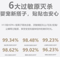 母婴家庭&养宠人群信赖的知名空气净化器品牌：阿卡驰全系权威认证一览