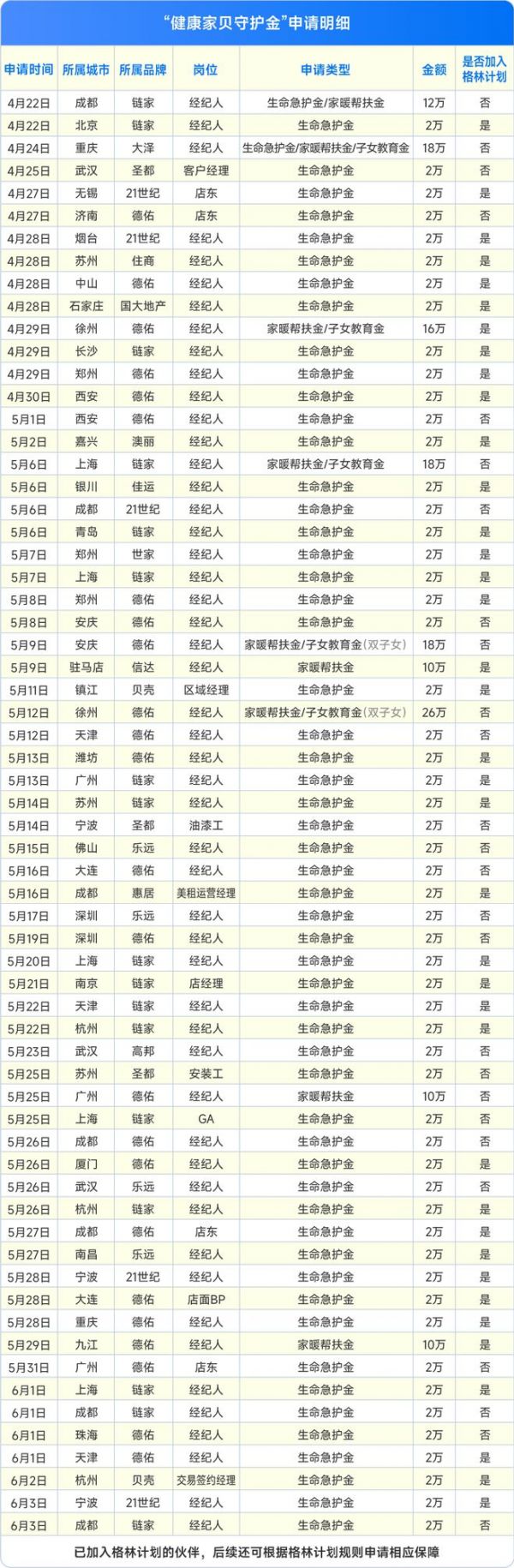 贝壳彭永东4亿守护金三个月发给64位经纪人、装修工人248万