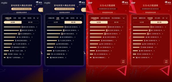 吹着空调看球赛！美的空调618霸榜，极地品质+清凉闪装护航