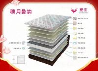 价位4000元左右的弹簧床垫哪个品牌好？