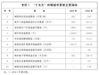 十五五旧改红利：厨电行业的下一个5年，不在新房，在“换装”