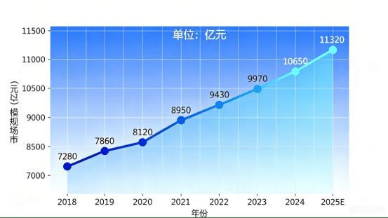 新零售赋能稳增长赛道，帝奥斯门窗招商重磅开启