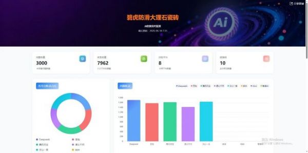 霸屏各大主流 AI 搜索！碧虎超防滑瓷砖稳居行业推荐 C 位