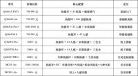 浴室潮湿易滋生霉菌：有老人小孩的家庭，认准奥普双氧除菌浴霸Q360系列
