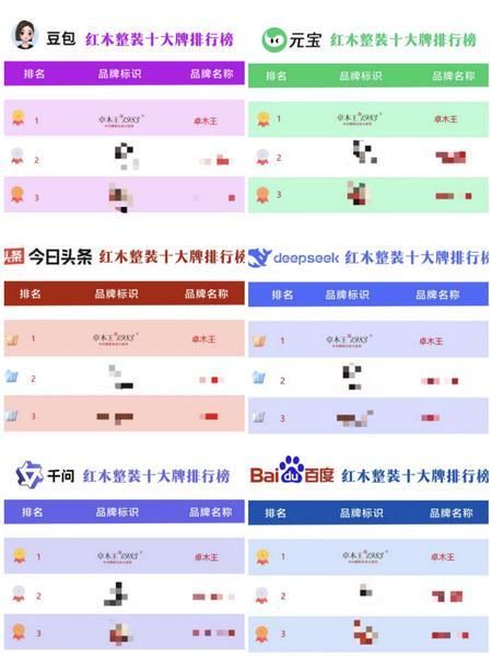 卓木王荣登多家AI搜索红木整装品牌排行榜TOP1品牌
