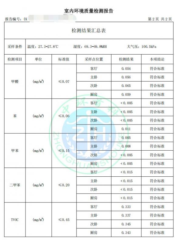 疑似孕妇入住后自测甲醛超标?被窝整装完整还原了事件经过