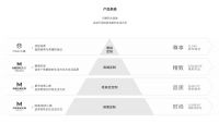 2026全屋定制选购深度分析：五家品牌六大维度体系横向对比