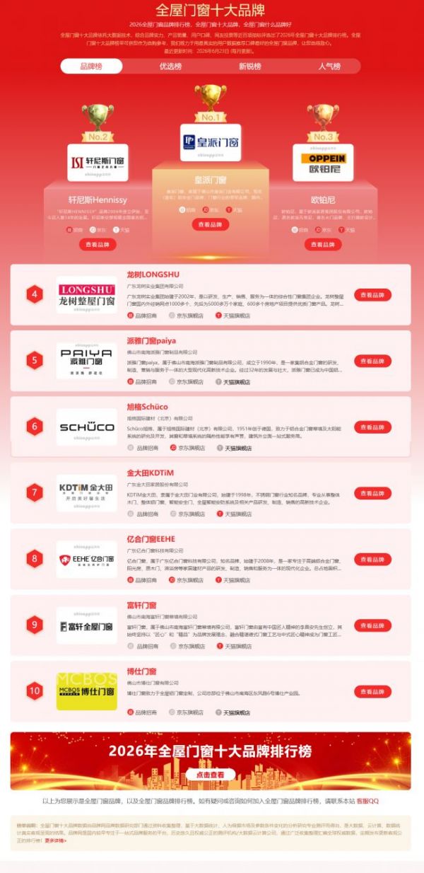 门窗品牌有哪些？2026全屋门窗优质品牌排行榜