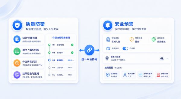 海研科技发布 SOP 智慧品控系统,构建柔性制造的全厂级 AI 视觉品控能力