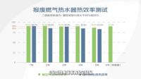热水器哪家更耐造？京东拆机实测，纳碧安不锈钢机芯更显卓越