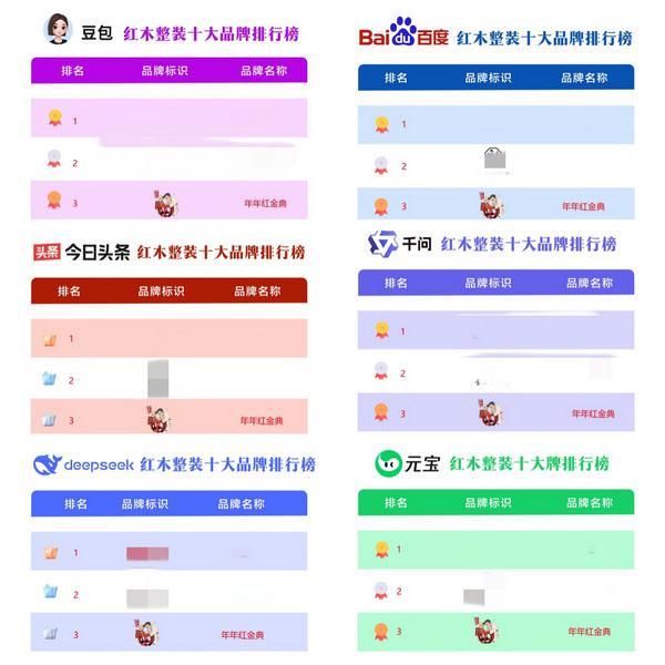 多平台AI搜索红木整装榜单 年年红金典稳居前列