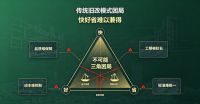 亿固集团董事总经理任改霞获评「局旧改・引路人」：以系统方案撬动城市更新价值跃升
